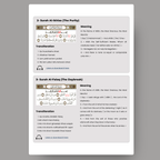 Your Prayer Companion: Short Quran Chapters & Supplications