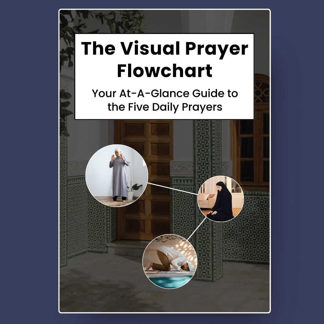 The Visual Prayer Flowchart