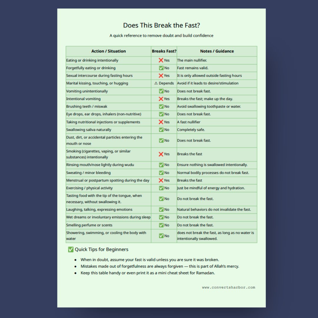 Does This Break the Fast? Cheat Sheet