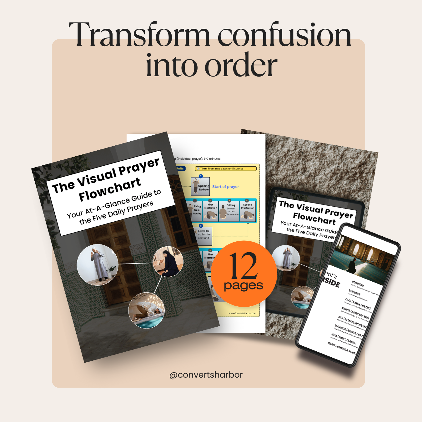 The Visual Prayer Flowchart